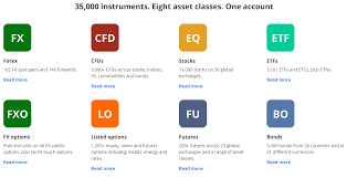 Avec levier, vous pouvez utiliser plus de capital pour placer vos opérations. What Can I Trade With Saxo Saxo Bank A S Support