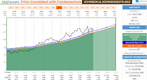 The Good News And Bad News About Johnson Johnsons