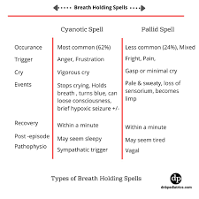 Image result for Pediatric Spell