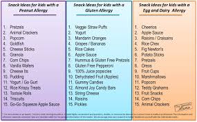 The cornerstone of food allergy management is avoidance of the identified allergen. Food Allergy Snack Alternatives The Realistic Mama