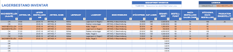 Viel spaß mit unserer vorlage. Kostenlose Excel Inventar Vorlagen