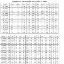 Pdf Archaeometric Analysis For Provenance And Content Of Roman Amphorae From The Site Of Sa Mesquida Mallorca Spain