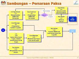 Hrmis 2.0 ialah sistem maklumat pengurusan sumber manusia yang sangat dikenali dengan tempat mendapatkan gl atau egl iaitu guarantee letter. Nota Pengurusan Maklumat Melalui Hrmis