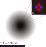 Image result for how small is an atom crash course