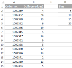 How To Make A Histogram In Excel 2019 2016 2013 And 2010