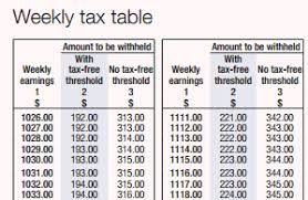 Ato Tax Tables Weekly 2018 Elcho Table