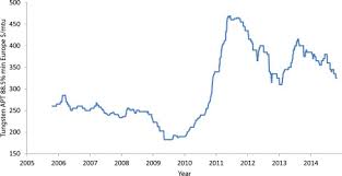 investment in new tungsten mining projects sciencedirect