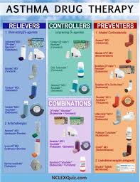 asthma drug therapy chart nclex quiz