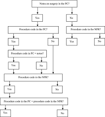 Validating Surgical Procedure Codes For Inflammatory Bowel Disease In The Swedish National Patient Register Bmc Medical Informatics And Decision Making Full Text