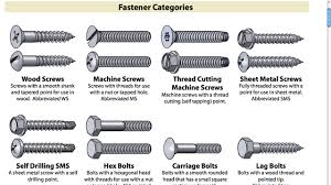 Use This Chart To Find The Right Fastener For Your Next Diy Project Types Of Bolts Screws And Bolts Bolt