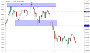 If recent price action is. Qhkmro9othrexm