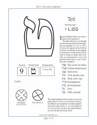 In a recent piece of yours, you referred to the fourth letter of the hebrew alphabet as daled. Pin On Learning Hebrew