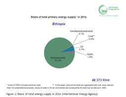 Ethiopia Energy Situation Energypedia Info It has one of the lowest rates of access to modern energy services, whereby the energy supply is primarily based on biomass. ethiopia energy situation energypedia
