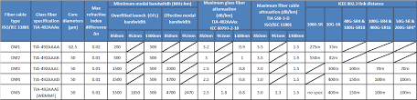 An Introduction To Om5 Wideband Multimode Fiber