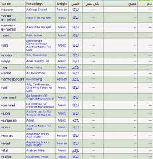 Prophet muhammad had clearly mentioned in the hadith that on the day of judgement, people would be called by their and their mother's name. Islamic Boys Names With Meaning