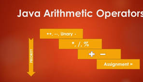 Last Minute Java Programming Arithmetic Operators Priority Tutorial Examtray