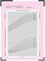 13 Valid Female Teenage Weight Chart