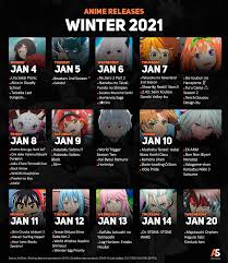 Winter 2021 Anime Release Calendar Anime List of anime related subreddits.