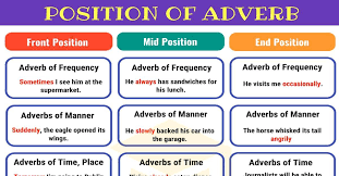 10 видео 190 просмотров обновлен 4 сент. Position Of Adverbs Adverb Placement In Sentences 7esl