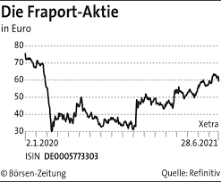 Die deutsche bank ist das größte deutsche kreditinstitut und von anfang an im dax gelistet. Deutsche Bank Fur Flughafenaktien Zuversichtlich Borsen Zeitung