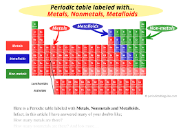 Is astatine more like a halogen or like a metal? Periodic Table Labeled With Metals Nonmetals And Metalloids