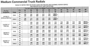 Tire Footprint Management Part 1 2