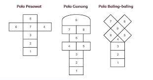 Soal dan kunci jawaban tema 1 kelas 4 subtema 1 pembelajaran 2 halaman 17, 18, 19, 20, 21, 22, 23, 24, 25, 26, 27, 28, 29, 30, 31, 32, dan 33 Tulis Pengalamanmu Bermain Engklek Kunci Jawaban Tema 1 Kelas 4 Sd Dan Mi Halaman 171 172 Dan 173 Kabar Lumajang