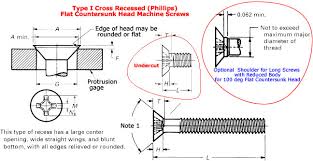 Phillips Flat Countersunk Head Machine Screw Dimensions