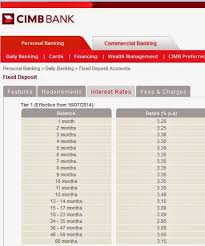 Since the interest rate is the defining factor in choosing which fixed deposit you want to go with, we have done a comparison of fixed deposit accounts in malaysia. Forex Rates Cimb Trading