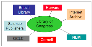 a viewpoint analysis of the digital library