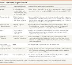 Common Questions About Oppositional Defiant Disorder