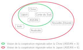 Profite de ce cours et de ce sont les 2e (chine) et 3e (japon) puissances économiques mondiales. Japon Chine Concurrence Regionale Ambitions Mondiales Ts Schemas Bac Geographie Kartable