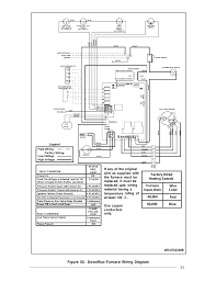 Below are the image gallery of furnace wiring diagram, if you like the image or like this post please contribute with us to share this post to your social media or save this post in your device. 33 Figure 30 Downflow Furnace Wiring Diagram Legend Nordyne Downflow Condensing Furnace M3rl User Manual Page 33 36 Original Mode