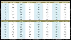 42 systematic gram to volume chart