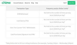 Maybe you would like to learn more about one of these? Chime Bank Review What Are The Pros And Cons