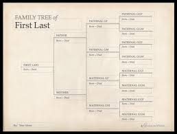 family tree template how to get started genealogybank