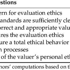 Oferte noi pe post de manager baze de date. Alexandru Tugui Professor Professor Universitatea Alexandru Ioan Cuza Iasi Uaic Faculty Of Economics And Business Administration