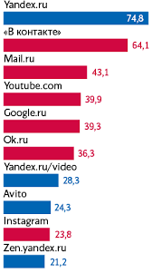 Jul 11, 2017 · yandex.ru redirect removal instructions what is yandex.ru? Mail Ru Called The Rating Of Sites From Yandex Absurd And Demands To Remove Its Brands From It Sudo Null It News