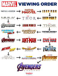 Marvel Movies Viewing Order Marvel Movies Marvel Cinematic Marvel Films