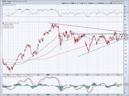 3 Reasons Capital One Stock Easily Could Surge 25