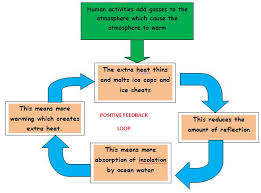The shift in use of the terms in the context of climate change policy may connote change in the concept or approach, a reduction of priority for climate change adaptation, greater integration of climate change risk management into multi. Global Climate Change Evidence