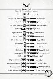 Kitchen 101 Mass Volume Equivalents 16 Ounces Pound 454g 1 Lb All Purpose Bread Flour 4cups 950ml 1 Lb Cake Flour 4 Cups 25ml 1 Lb Whole Wheat Flour