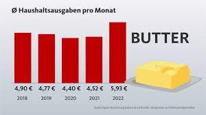 So viel gibt jeder Haushalt pro Monat im Schnitt für Lebensmittel aus -  Nachrichten - WDR