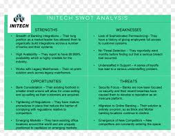 Also see the example swot for apple. Swot Analysis Digital Banking Hd Png Download 1577x1191 6911211 Pngfind