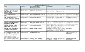 Congregació de la puríssima sang de falset. Oboenkonzerte Bach Del Mar College Library Audio Cd List Cd