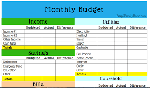 How To Set Up A Budget...make Your Budget - Frugal Family Home