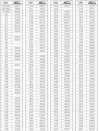 dimensions threads conversion chart bsp threading chart pdf