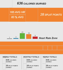 If you have a treadmill or stationary bike: What To Expect At Orangetheory Fitness My First Class Review