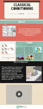 Classical Conditioning Piktochart Infographic Ap Psychology Psychology Psychology A Level