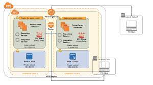Informatica powercenter 10.x provides the perfect platform to utilize and leverage business data. Aws Marketplace Informatica Powercenter For Windows Payg